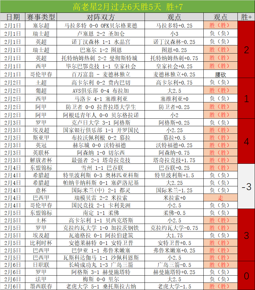 巅峰对决,瞄准五连胜,荣耀,kaiyun·开云（中国）,kaiyun·开云（中国）下载,kaiyun·开云（中国）官方,kaiyun·开云（中国）在线,kaiyun·开云（中国）登录,kaiyun·开云（中国）链接