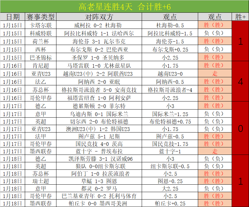 火箭迎战弱,能否扭转连,败势头,kaiyun·开云(中国),kaiyun·开云(中国)下载,kaiyun·开云(中国)官方,kaiyun·开云(中国)在线,kaiyun·开云(中国)登录,kaiyun·开云(中国)链接