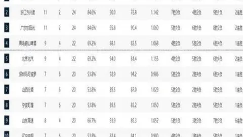 浙江稠州金租客战险赢CBA联赛